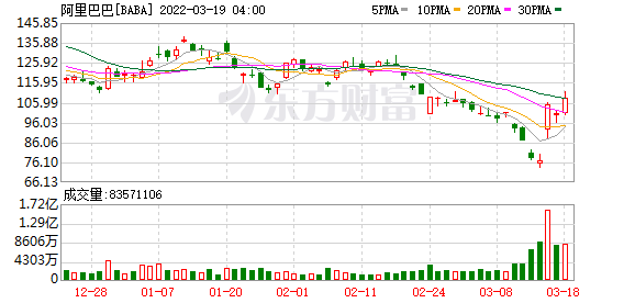 阿里启动香港上市(阿里提交上市招股书)