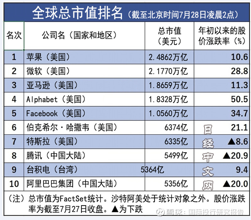 阿里启动香港上市(阿里提交上市招股书)