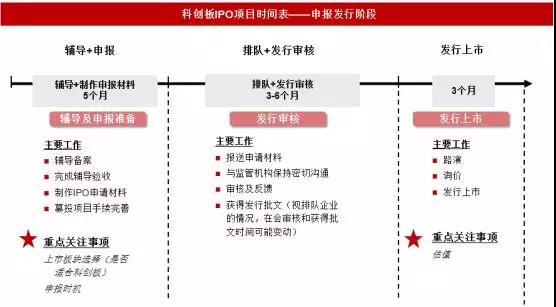 首批拟ipo名单(拟ipo企业新三板摘牌)