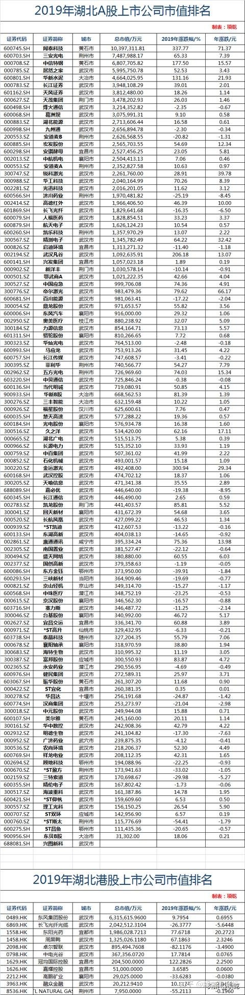 创业板上市公司名单(新三板转板上市名单)