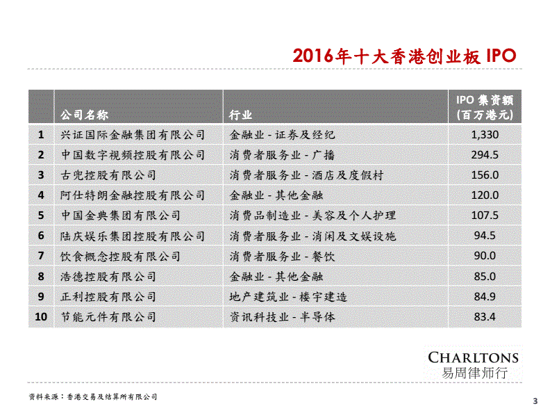 如何在创业板上市(新三板 转板上市)