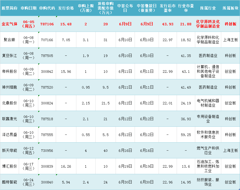 新股上市首日交易机制(新股缴款后多久上市交易)