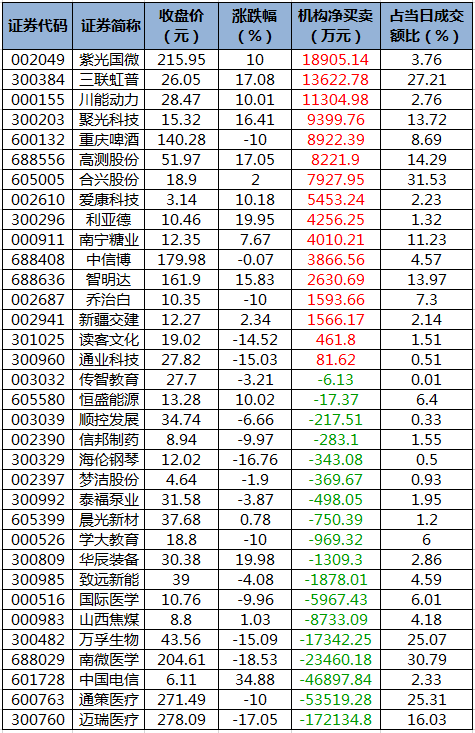 新股上市首日交易机制(打新股后多久上市交易)