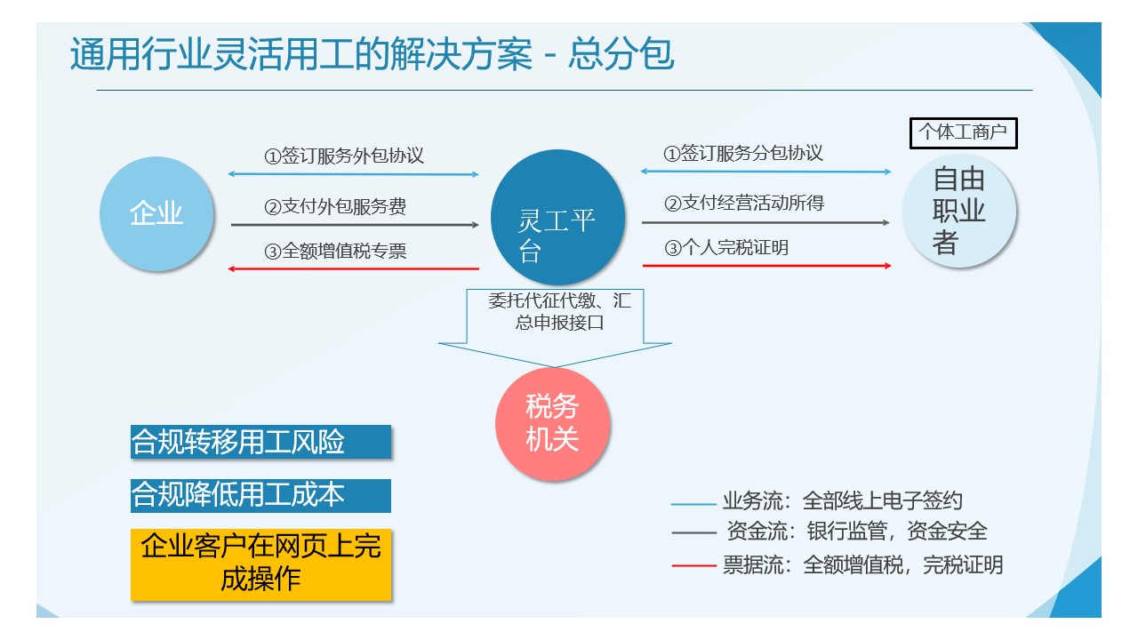 税务筹划方案(税务策划方案)