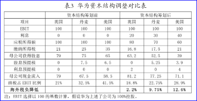 企业税务筹划案例(企业税务偷税逃税案例)(图2)