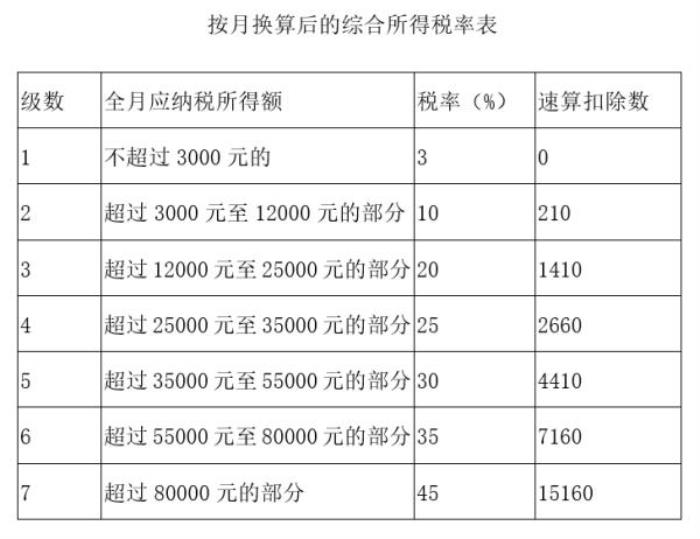 税筹公司如何收费(房地产并购税筹)