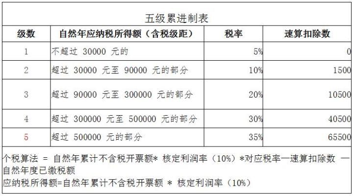 税收筹划的方法有哪些(消费税税率的筹划方法)