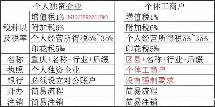 税收筹划的方法有哪些(实战派房地产税收与税收筹划)(图5)