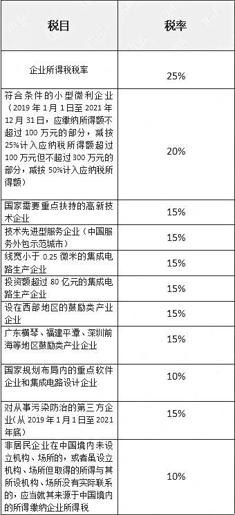 增值税纳税筹划案例分析(增值纳税申报表小规模纳税人)