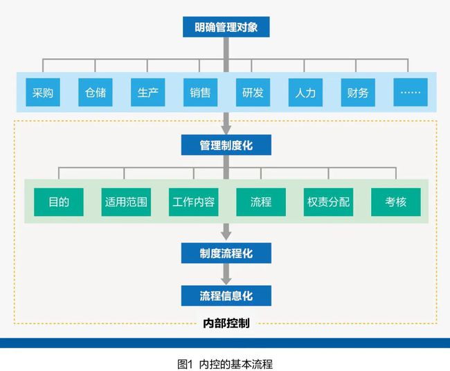 财务一般需要培训什么内容(财务培训班上的培训内容)