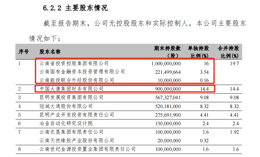 上市辅导一共几期(辅导期到上市要多久)