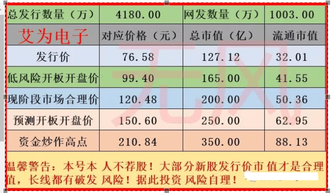 ipo上市流程图(ipo 发行 上市 流程)