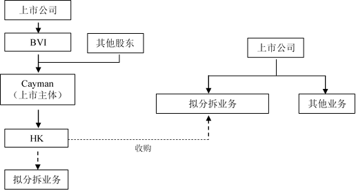 企业在香港上市的流程(企业ipo上市流程)