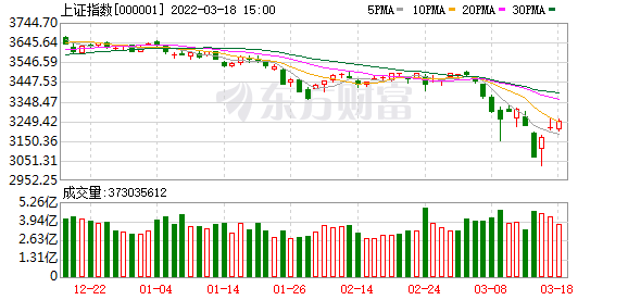 创业板新股上市首日最高涨幅(新股开板后再次封板)