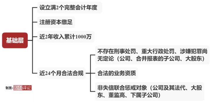 创业板上市和新三板上市的区别(新三板公司久日新材拟科创板上市)