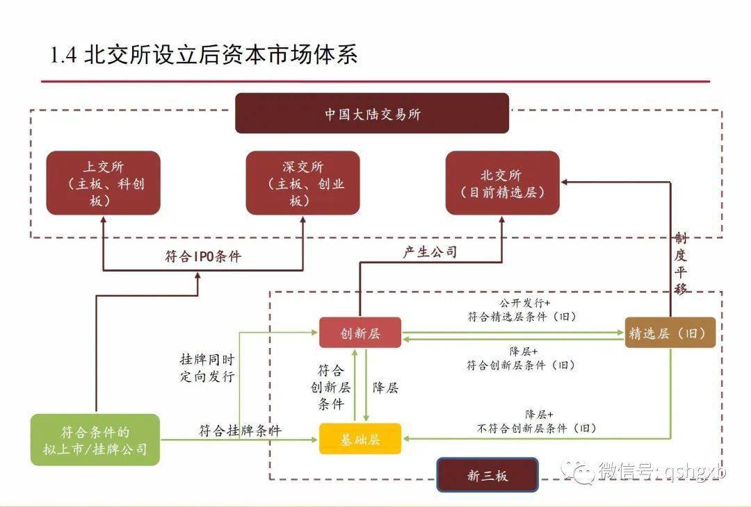 创业板上市和新三板上市的区别(新三板公司久日新材拟科创板上市)