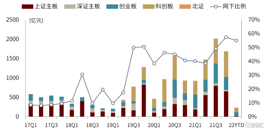 创业板上市首日涨幅(上市开始股票最大涨幅排行榜)