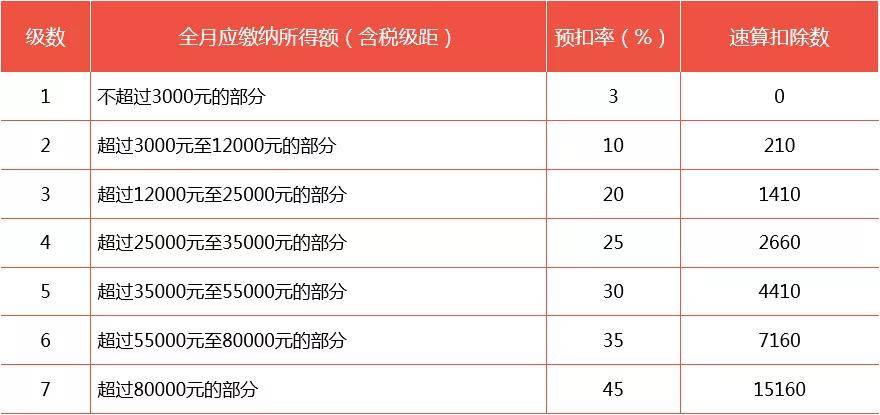 2021一次性年终奖合理避税(2021年秋季广东开放大学性考性测评系统平台)