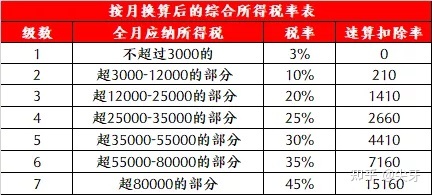 2021一次性年终奖合理避税(2021年秋季广东开放大学性考性测评系统平台)