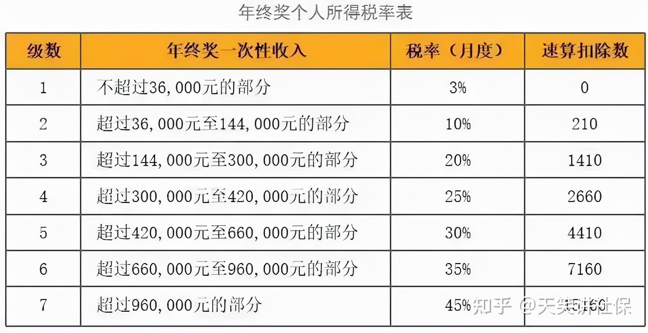 2021一次性年终奖合理避税(2021年秋季广东开放大学性考性测评系统平台)