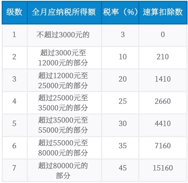 2021一次性年终奖合理避税(2021年秋季广东开放大学性考性测评系统平台)