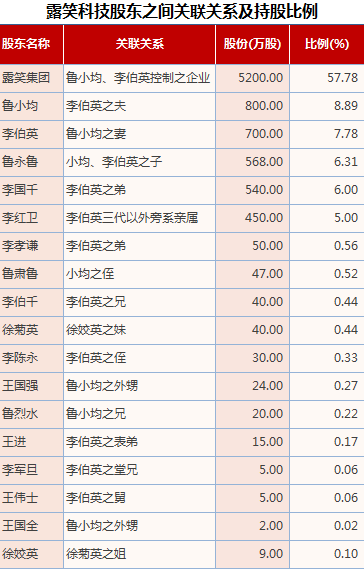 一个上市公司值多少亿(公司想上市找哪家公司)