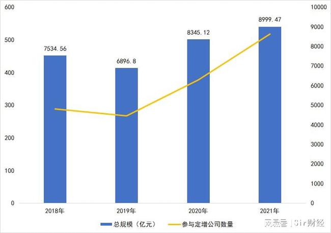 一个上市公司值多少亿(公司想上市找哪家公司)