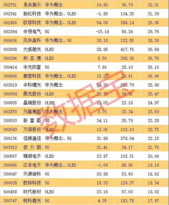 一个上市公司值多少亿(杭州互联网公司天鸽互动昨赴港上市今日早报)