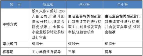 股权投资的风险有哪些(股权投资关注的风险)