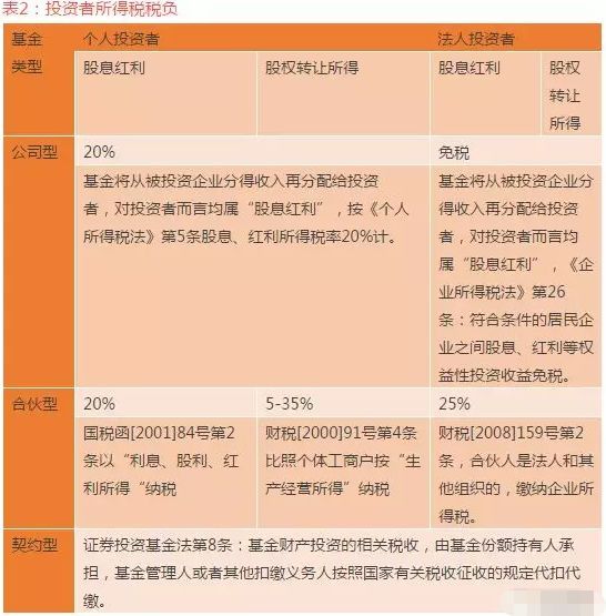 股权投资税收政策(长期股权投资成本法出售股权)