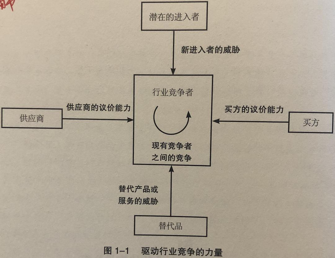 成本管理理论(沪深 300 股指期货持有成本理论价格)