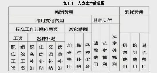 成本管理体系内容包括哪些方面(业务体系包括哪些内容)