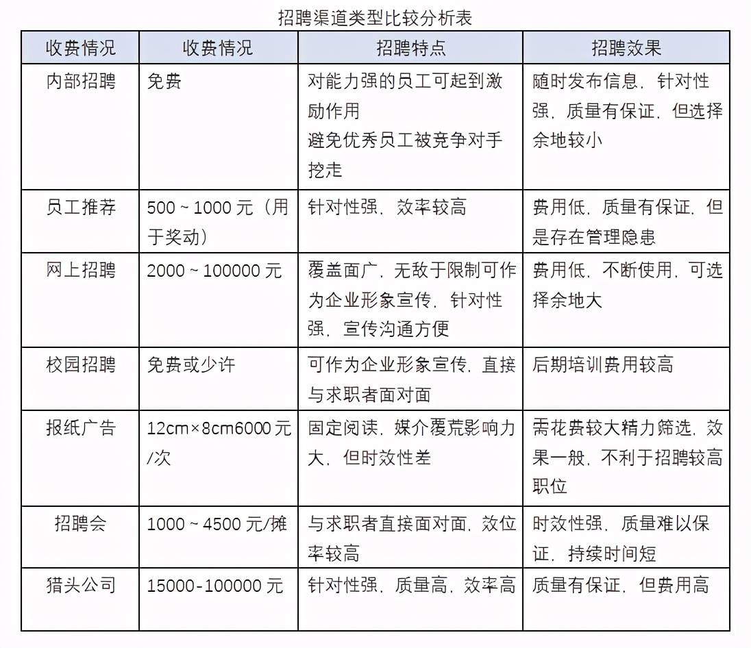 成本管理体系内容包括哪些方面(业务体系包括哪些内容)