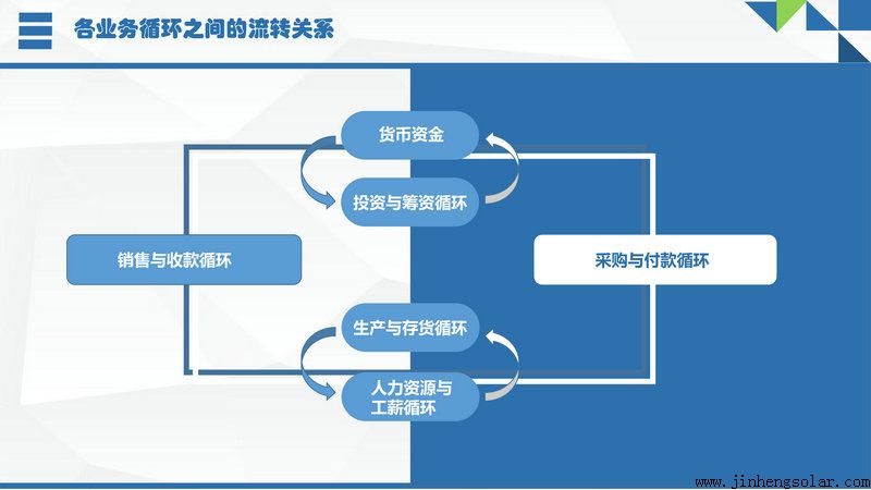 财务风险应对措施(风险和机遇的应对措施)