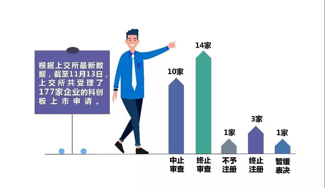 忽视四大税务风险点，一些企业折戟上市路