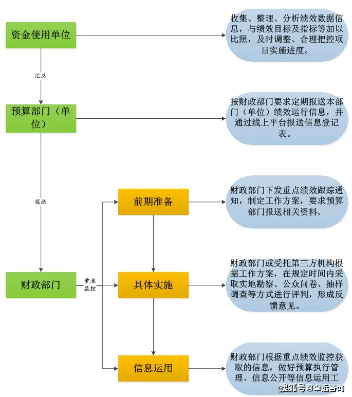 财务风险管控点有哪些(风险点辨识管控清单样本)