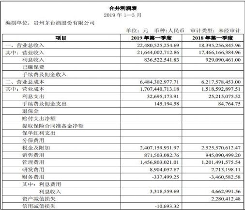 财务报表审计(报表审计 税务审计)