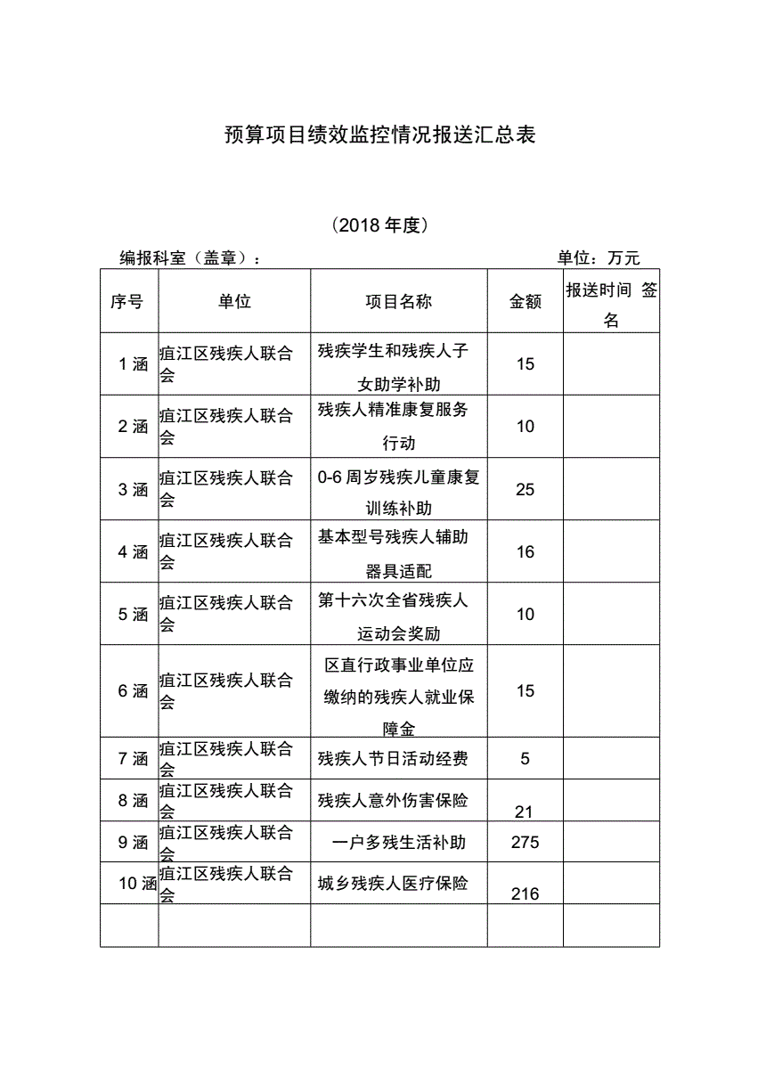 预算管理措施及成效(帮扶措施及成效)