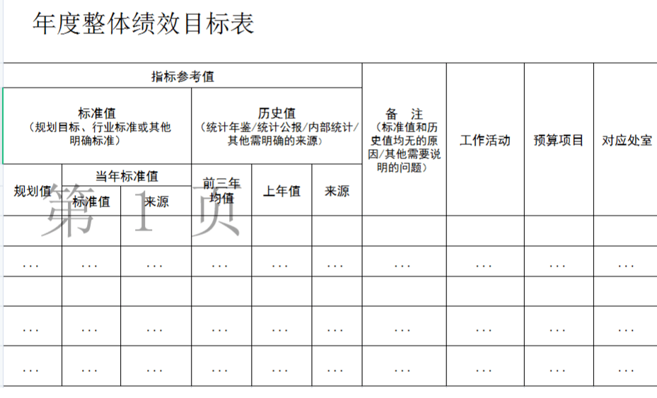 预算管理措施及成效(帮扶措施及成效)