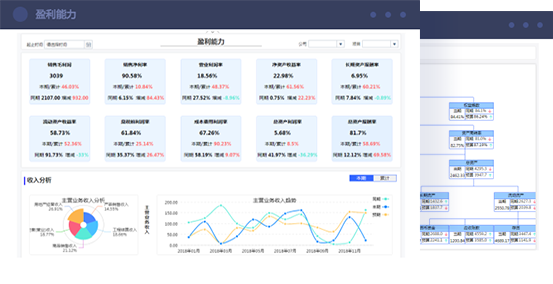 超详细财务报表分析案例（财务报表分析的作用有哪些）