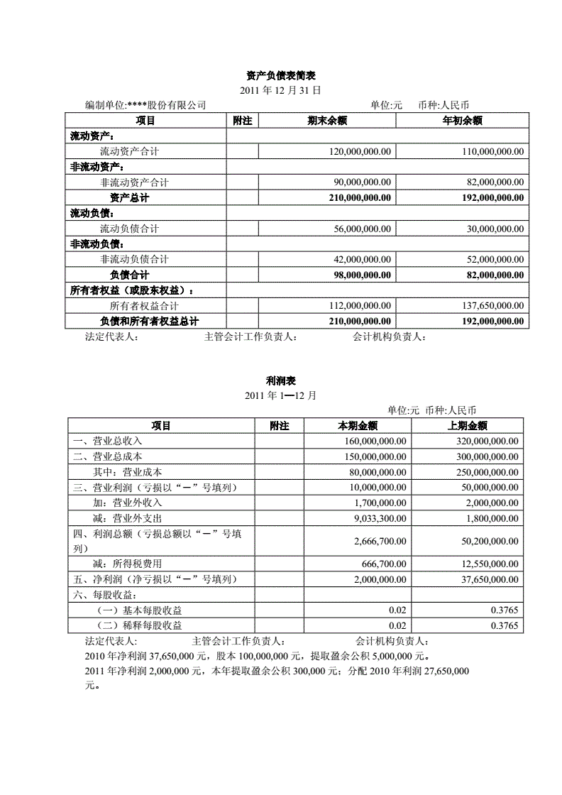 财务报表怎么分析数据(财务稽核报表)