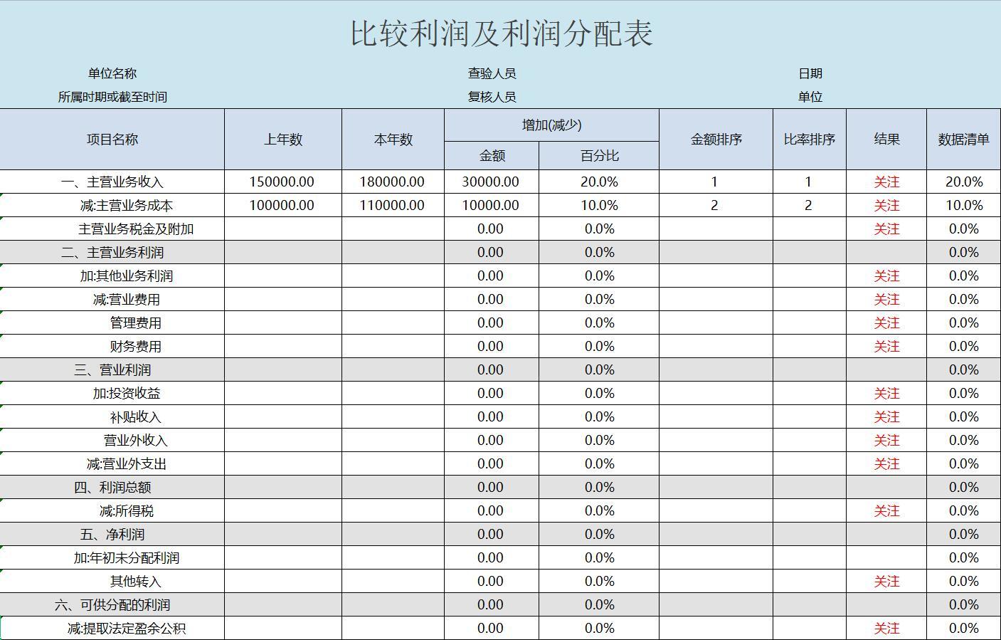 财务报表怎么分析数据(财务稽核报表)