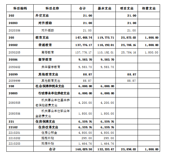 成本管理体系内容包括哪些方面(党的领导方面包括哪些内容)