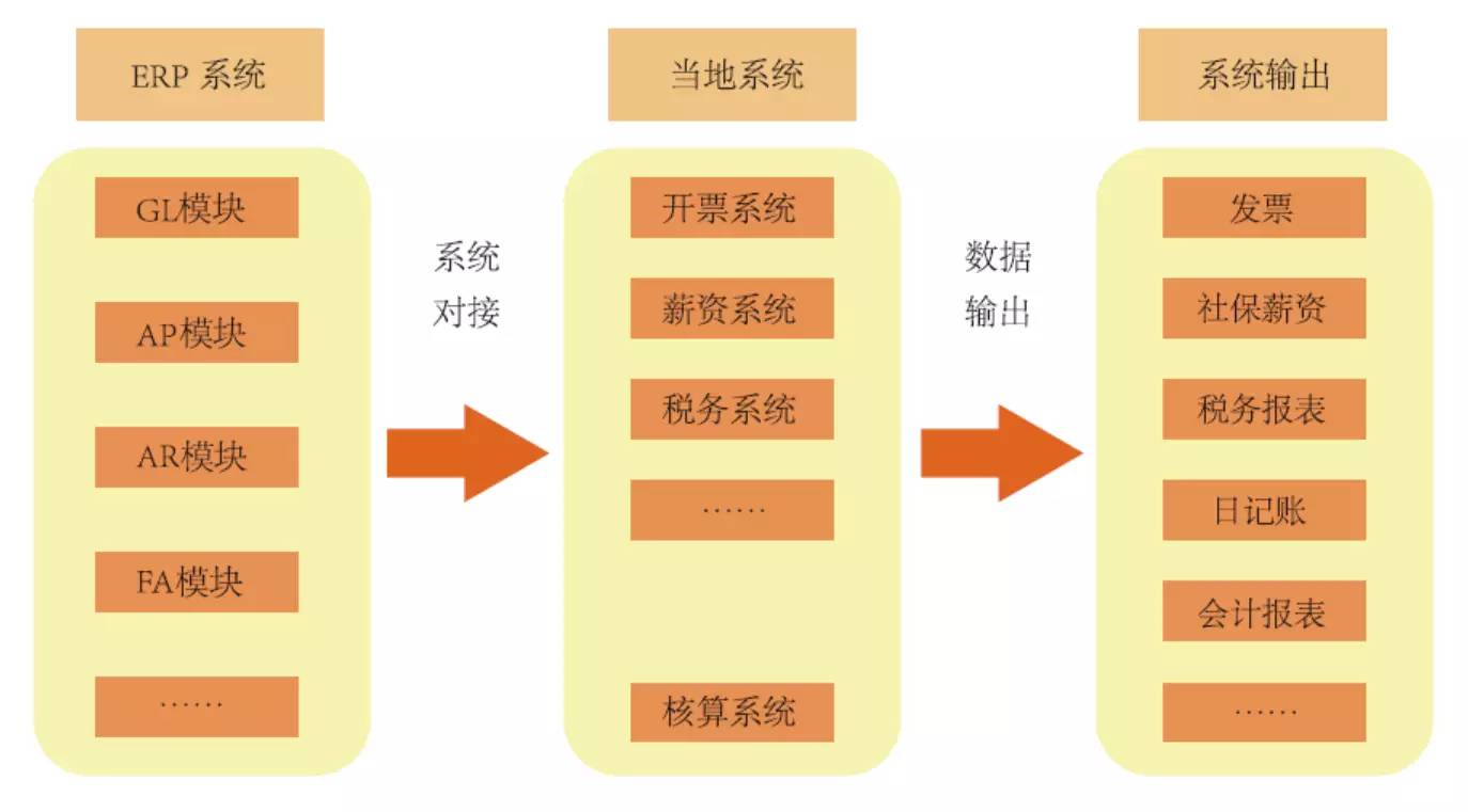 财务风险应对措施(通信业\"营改增\"政策分析及税改风险应对措施)