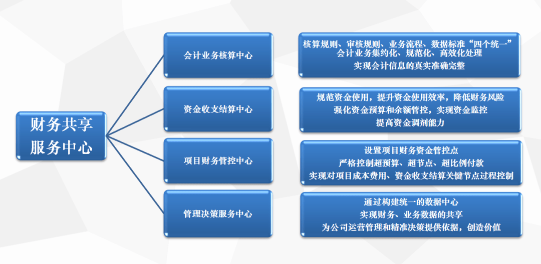 财务风险应对措施(通信业\"营改增\"政策分析及税改风险应对措施)