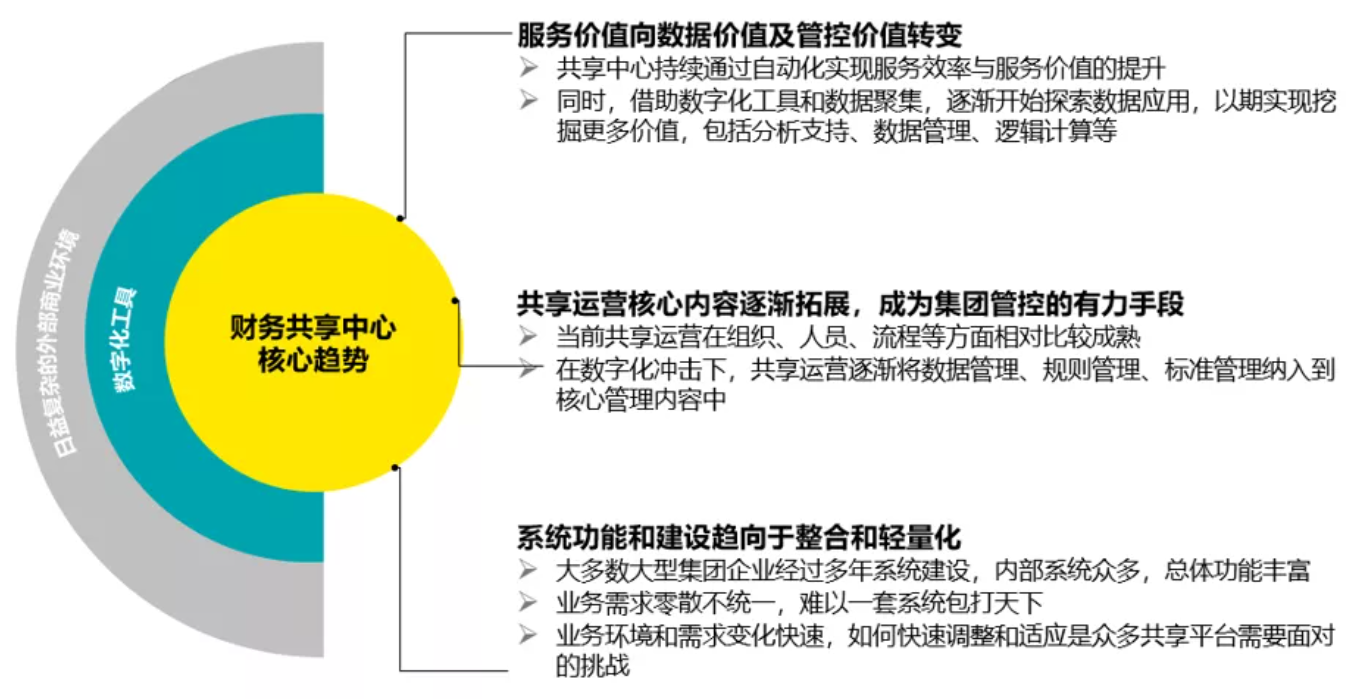 财务风险应对措施(通信业\"营改增\"政策分析及税改风险应对措施)