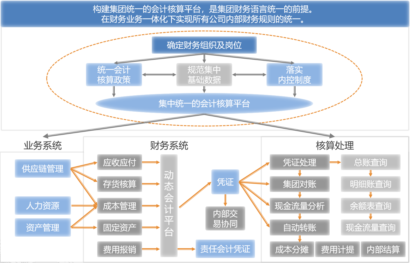 财务风险应对措施(通信业\"营改增\"政策分析及税改风险应对措施)