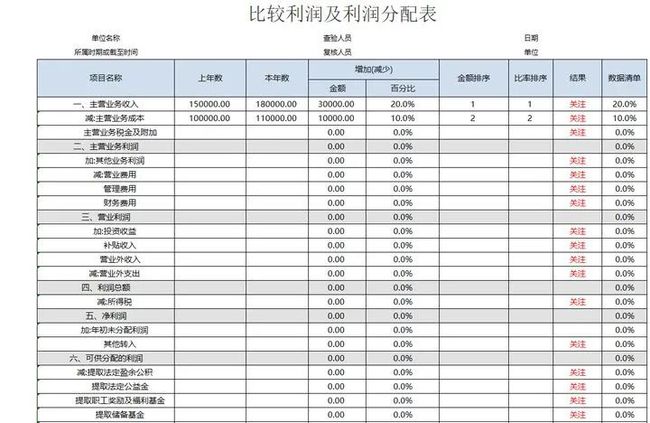 财务报表怎么分析数据(统计局报表 财务填报)