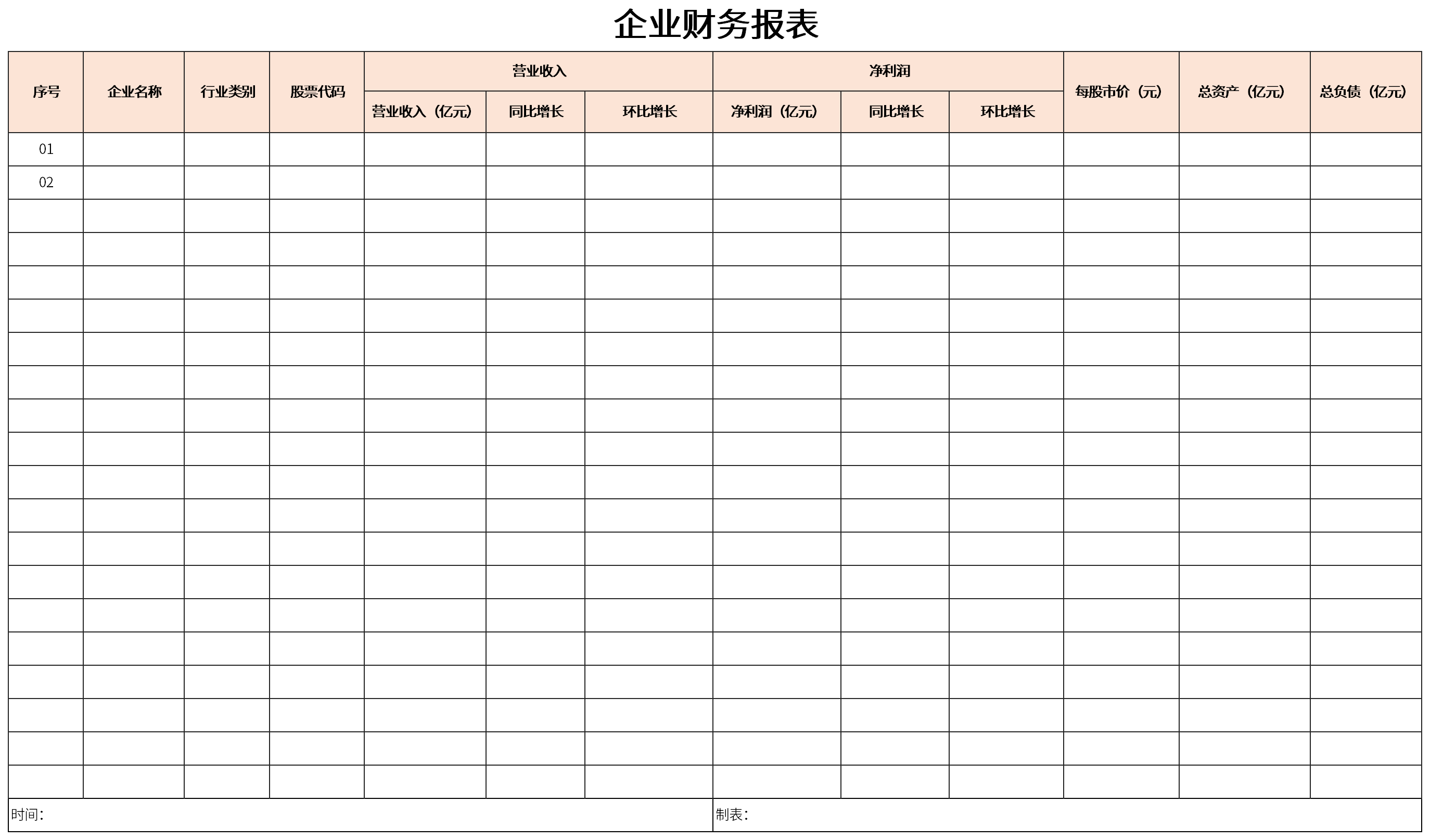 财务报表怎么分析数据(分析一个公司的主要财务数据)