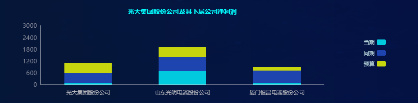 财务报表怎么分析数据(分析一个公司的主要财务数据)(图4)